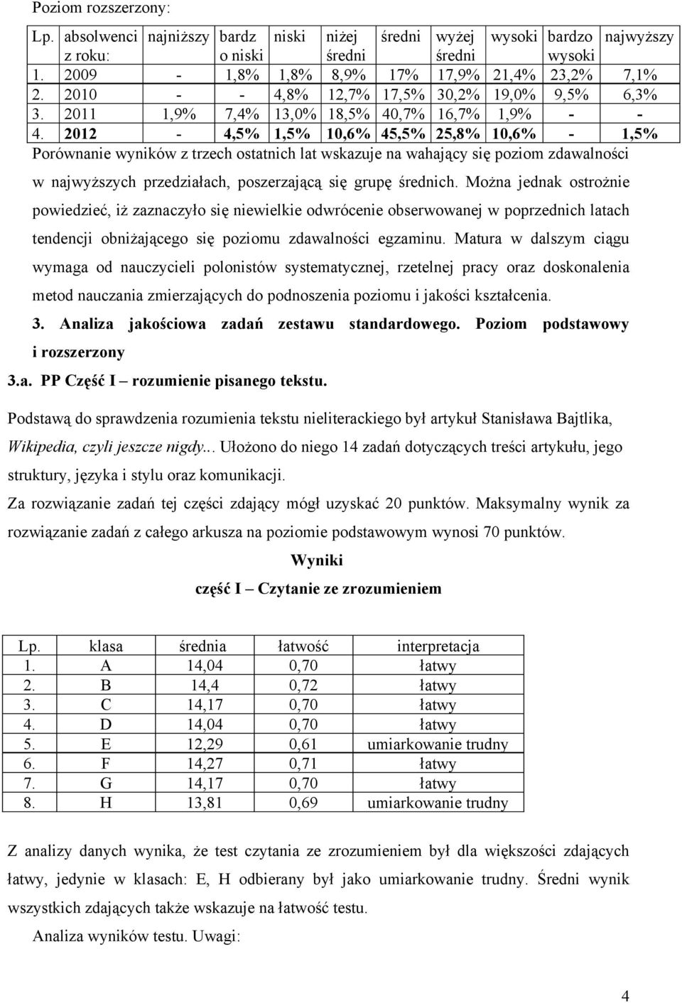 2012-4,5% 1,5% 10,6% 45,5% 25,8% 10,6% - 1,5% Porównanie wyników z trzech ostatnich lat wskazuje na wahający się poziom zdawalności w najwyższych przedziałach, poszerzającą się grupę średnich.