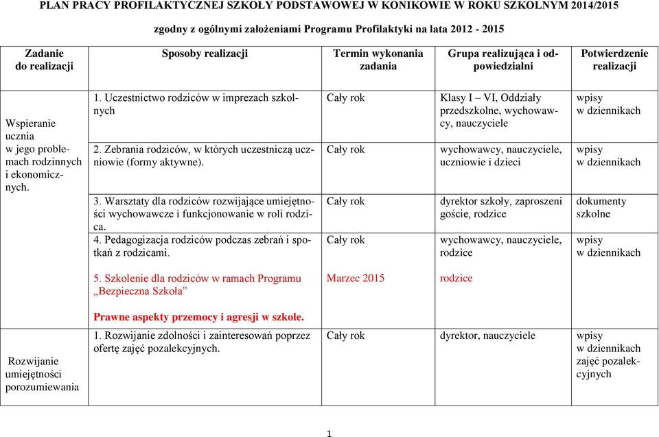 Zebrania rodziców, w których uczestniczą (formy aktywne). 3. Warsztaty dla rodziców rozwijające umiejętności wychowawcze i funkcjonowanie w roli rodzica. 4.