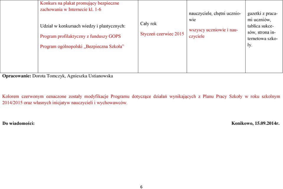 czerwiec 2015 nauczyciele, chętni wszyscy i nauczyciele tablica sukcesów, szkoły.