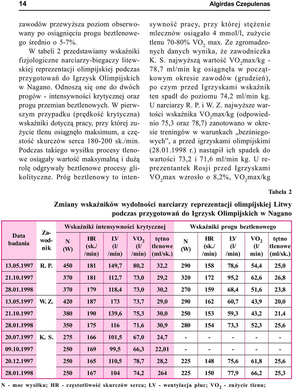 Odnosz¹ siê one do dwóch progów - intensywnoœci krytycznej oraz progu przemian beztlenowych.