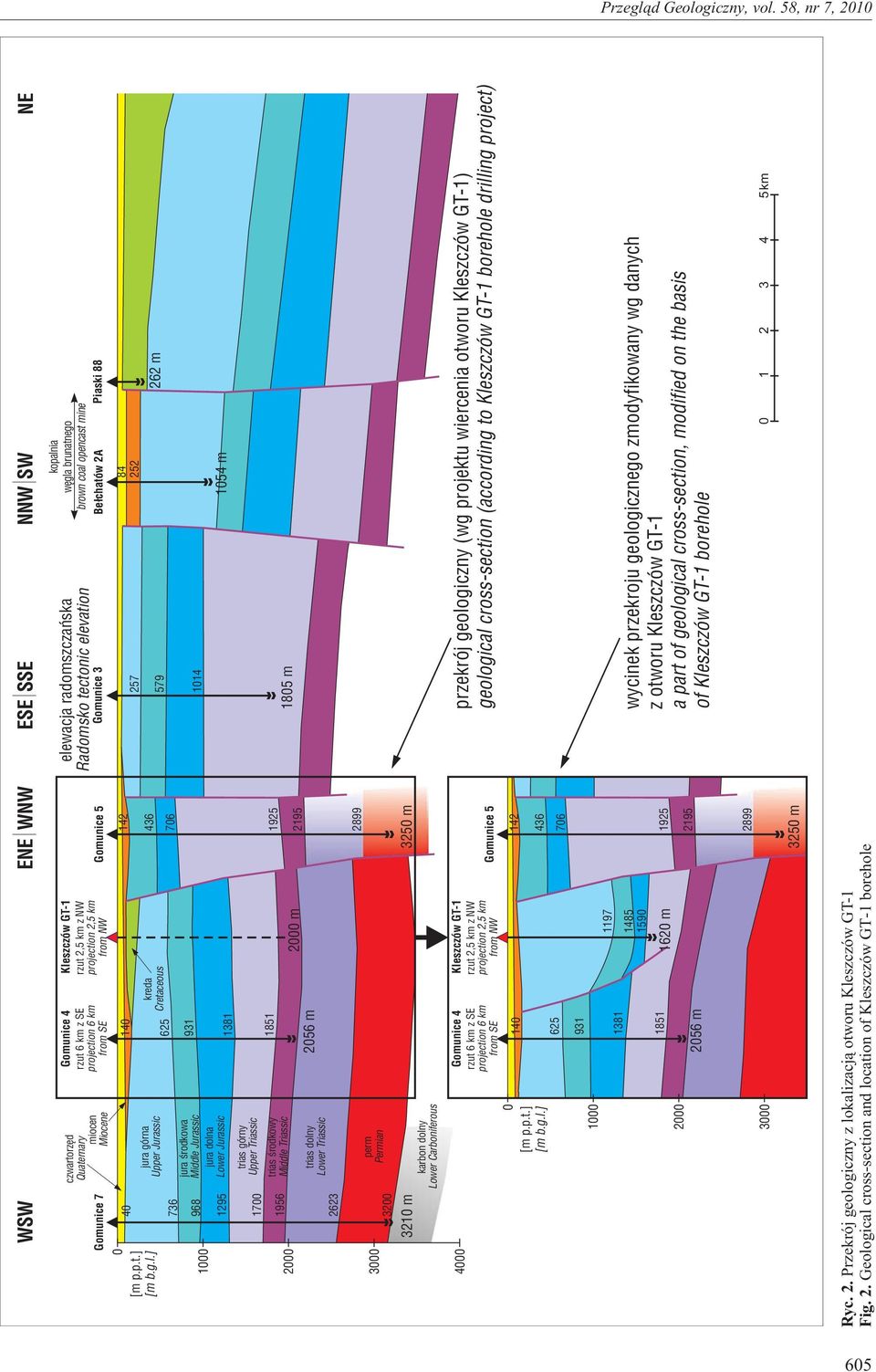 Triassic trias œrodkowy Middle Triassic trias dolny Lower Triassic Gomunice 4 rzut6kmzse projection 6 km from SE 140 625 931 1381 1851 2056 m kreda Cretaceous Kleszczów GT-1 rzut 2,5 km z NW