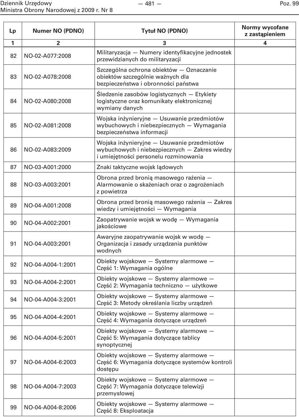 inżynieryjne Usuwanie przedmiotów wybuchowych i niebezpiecznych Wymagania bezpieczeństwa informacji Wojska inżynieryjne Usuwanie przedmiotów wybuchowych i niebezpiecznych Zakres wiedzy i umiejętności