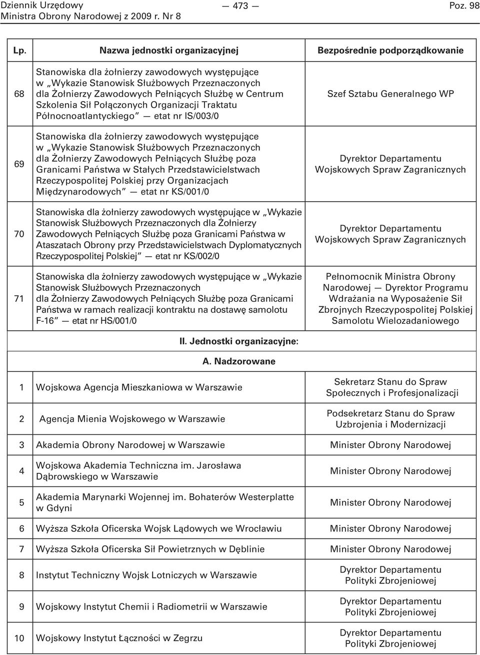 Pełniących Służbę w Centrum Szkolenia Sił Połączonych Organizacji Traktatu Północnoatlantyckiego etat nr IS/003/0 Stanowiska dla żołnierzy zawodowych występujące w Wykazie Stanowisk Służbowych