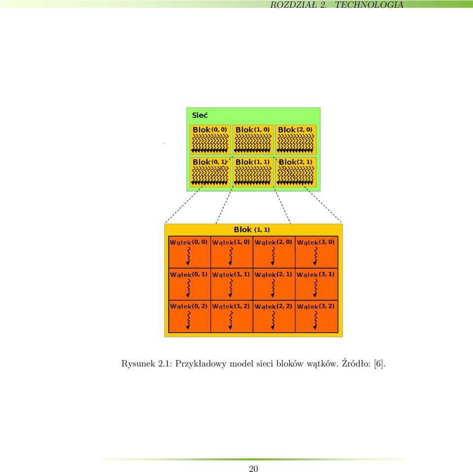 1: Przykładowy model