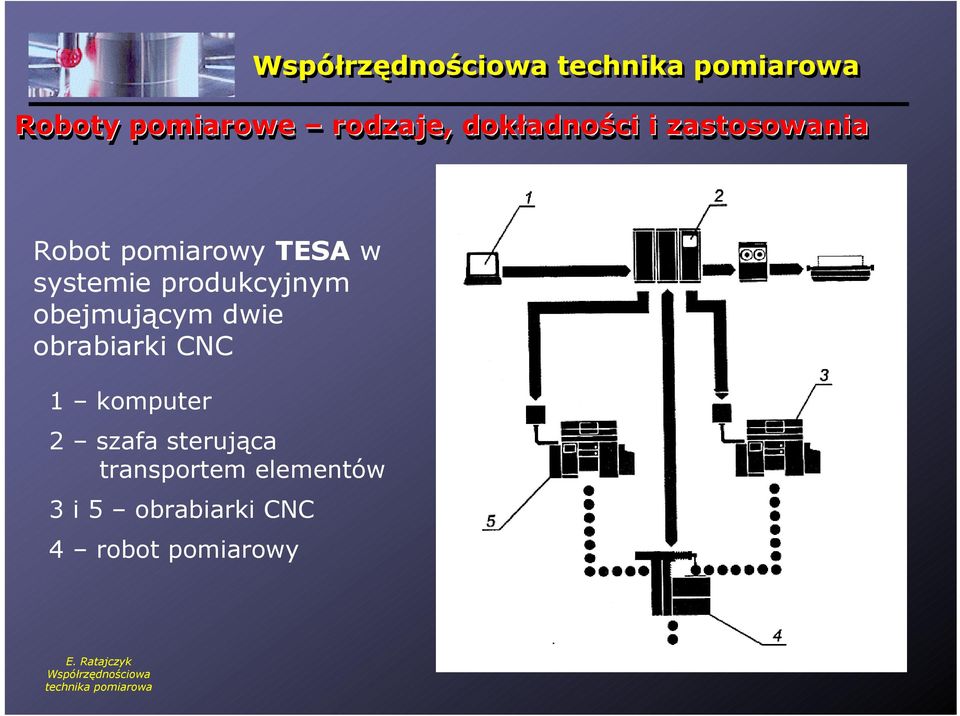 obejmującym dwie obrabiarki CNC 1 komputer 2 szafa