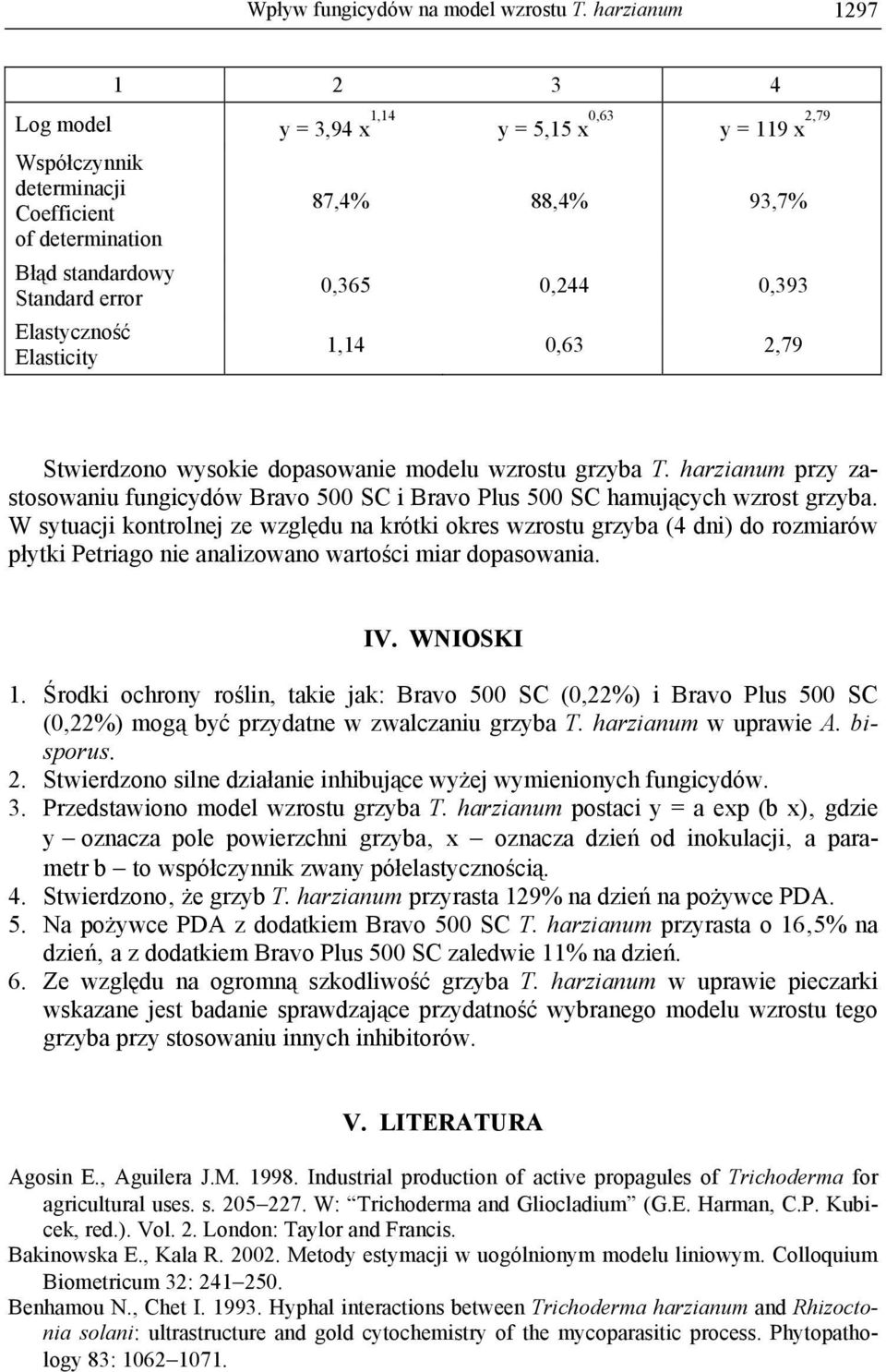 88,4% 93,7% 0,365 0,244 0,393 1,14 0,63 2,79 Stwierdzono wysokie dopasowanie modelu wzrostu grzyba T. harzianum przy zastosowaniu fungicydów Bravo 500 SC i Bravo Plus 500 SC hamujących wzrost grzyba.