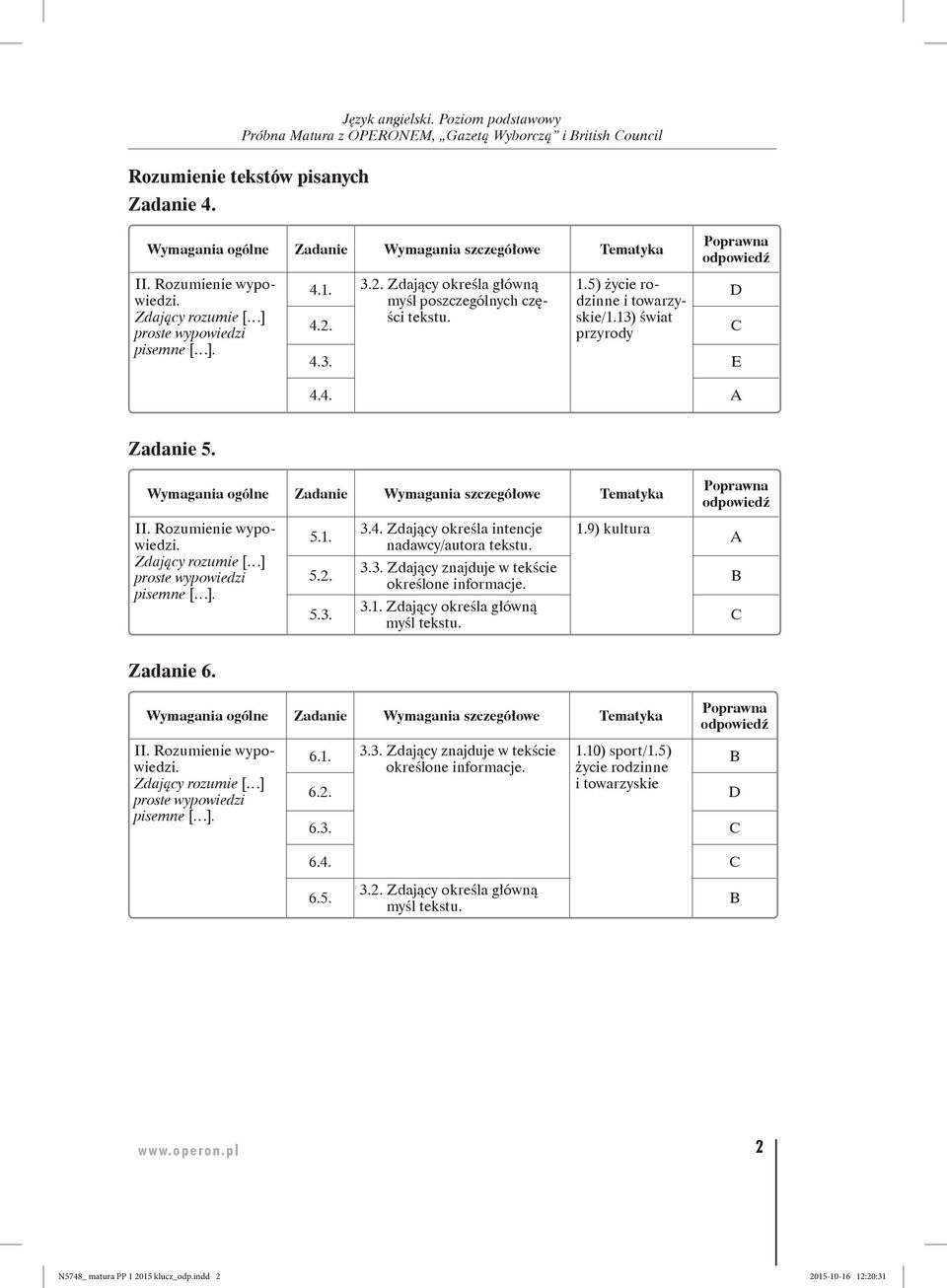 4. Zdający określa intencje 3.3. Zdający znajduje w tekście 3.1. Zdający określa główną 1.9) kultura Zadanie 6. 6.1. 3.3. Zdający znajduje w tekście 1.