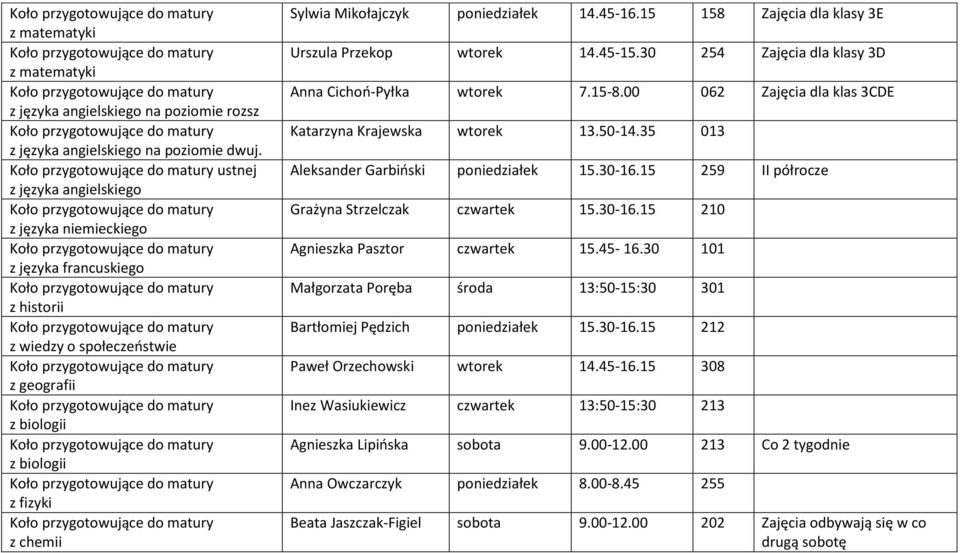 45-16.15 158 Zajęcia dla klasy 3E Urszula Przekop 254 Zajęcia dla klasy 3D Anna Cichoń-Pyłka 7.15-8.00 062 Zajęcia dla klas 3CDE Katarzyna Krajewska 13.50-14.