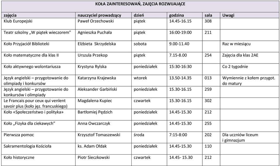 15-8.00 254 Zajęcia dla klas 2AE Koło aktywnego wolontariusza Krystyna Rylska poniedziałek 15:30-16:30 Co 2 tygodnie Język angielski przygotowanie do olimpiady i konkursów Katarzyna Krajewska 13.