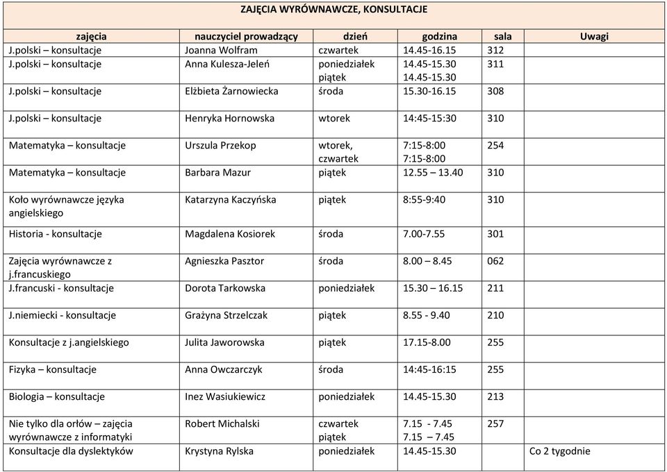 polski konsultacje Henryka Hornowska 14:45-15:30 310 Matematyka konsultacje Urszula Przekop, 7:15-8:00 254 7:15-8:00 Matematyka konsultacje Barbara Mazur 12.55 13.