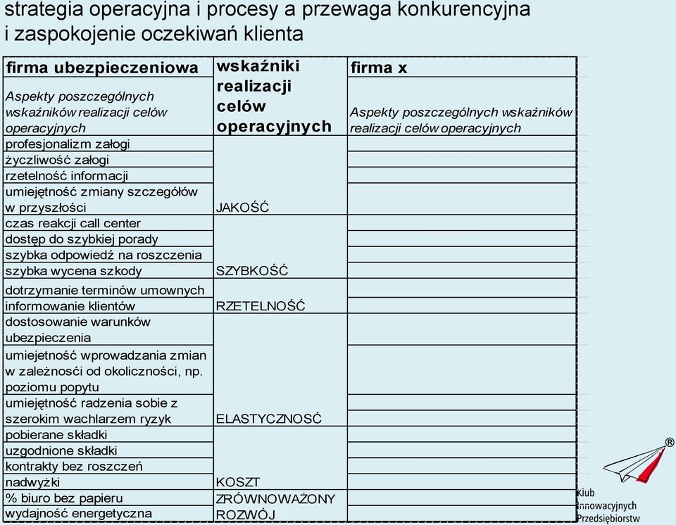 terminów umownych informowanie klientów dostosowanie warunków ubezpieczenia umiejetność wprowadzania zmian w zależnosći od okoliczności, np.