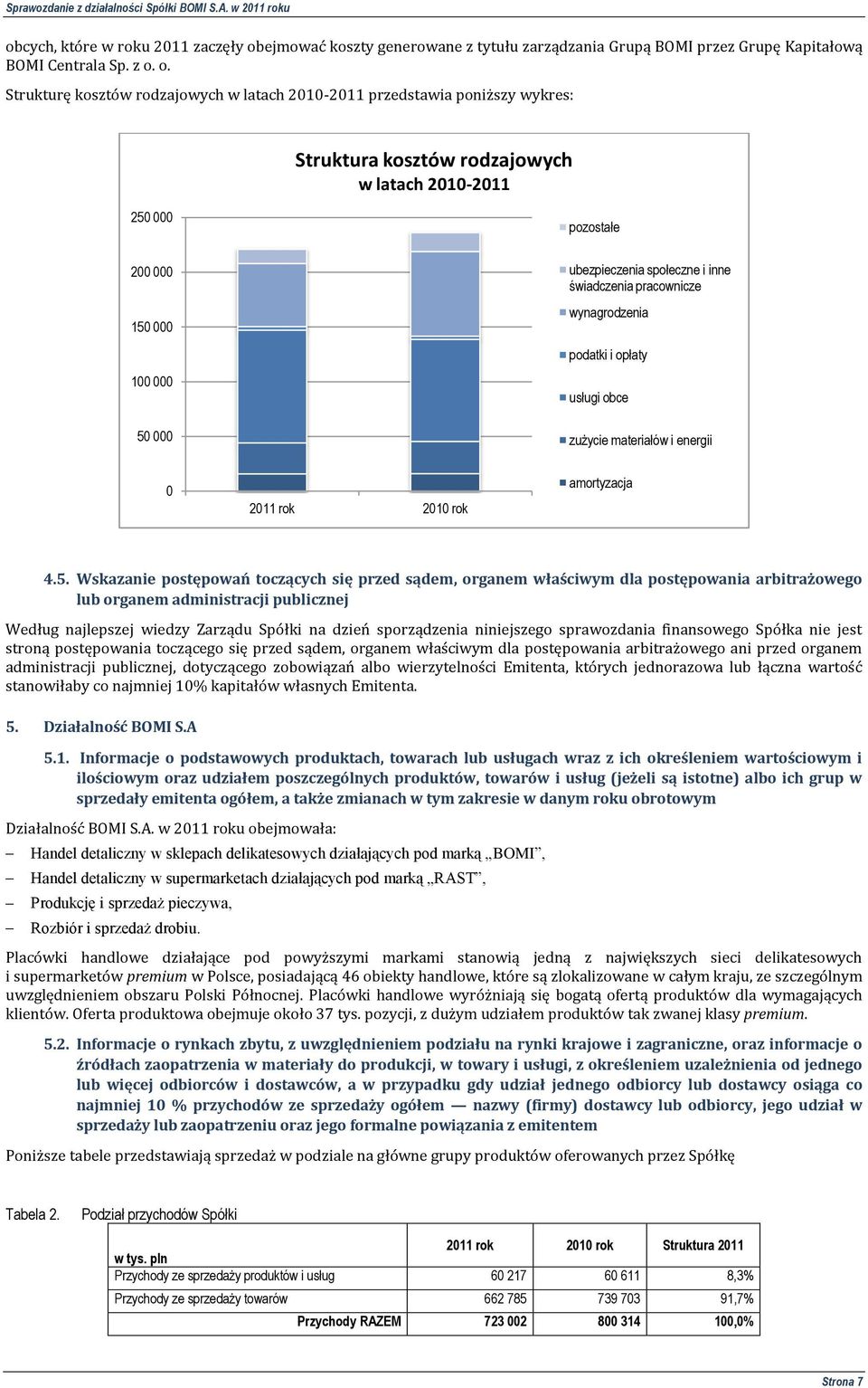 o. Strukturę kosztów rodzajowych w latach 2010-2011 przedstawia poniższy wykres: Struktura kosztów rodzajowych w latach 2010-2011 250 000 pozostałe 200 000 150 000 100 000 ubezpieczenia społeczne i