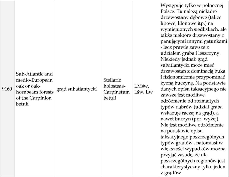 Nekedy jednak grąd subatlantyck może meć drzewostan z domnacją buka fzjonomczne przypomnać żyzną buczynę.