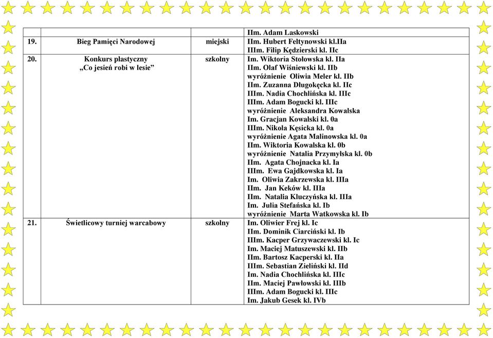 Gracjan Kowalski kl. 0a IIIm. Nikola Kęsicka kl. 0a wyróżnienie Agata Malinowska kl. 0a IIm. Wiktoria Kowalska kl. 0b wyróżnienie Natalia Przymyłska kl. 0b IIm. Agata Chojnacka kl. Ia IIIm.