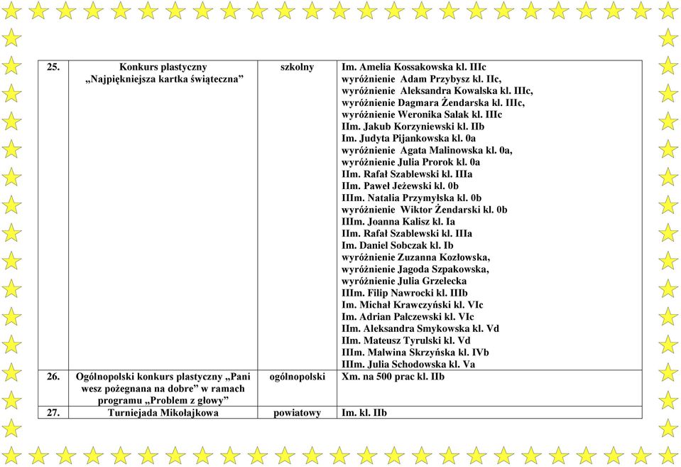 IIIc, wyróżnienie Weronika Salak kl. IIIc IIm. Jakub Korzyniewski kl. IIb Im. Judyta Pijankowska kl. 0a wyróżnienie Agata Malinowska kl. 0a, wyróżnienie Julia Prorok kl. 0a IIm. Rafał Szablewski kl.