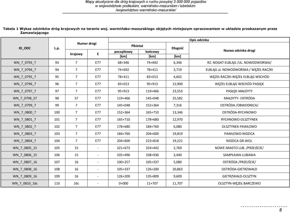 NOGAT-ELBLĄG /UL. NOWODWORSKA/ WN_7_0794_7 94 7 E77 74+692 78+411 3,719 ELBLĄG ul.