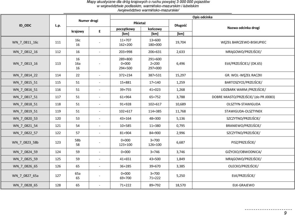 Opis odcinka Nazwa odcinka drogi 19,704 WĘZEŁ BARCZEWO-BISKUPIEC WN_7_0812_16 112 16-203+998 206+631 2,633 MRĄGOWO/PRZEJŚCIE/ WN_7_0813_16 113 16 16a 16-289+800 0+000 294+500 291+600 2+200 297+000