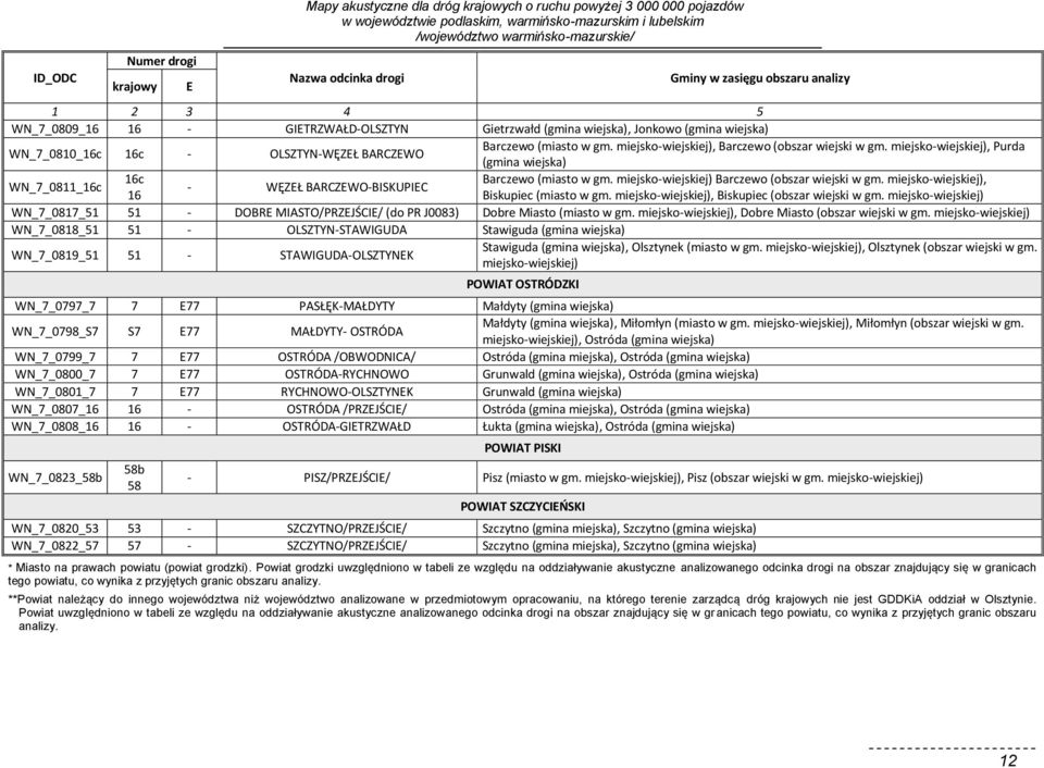 miejsko-wiejskiej), Purda (gmina wiejska) WN_7_0811_16c 16c Barczewo (miasto w gm. miejsko-wiejskiej) Barczewo (obszar wiejski w gm.