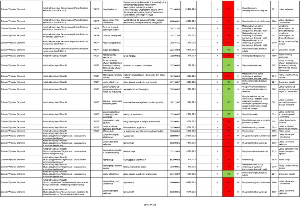 Usługi badawcze i szkoleniowe Wynagrodzenie dla kierownika dr K.