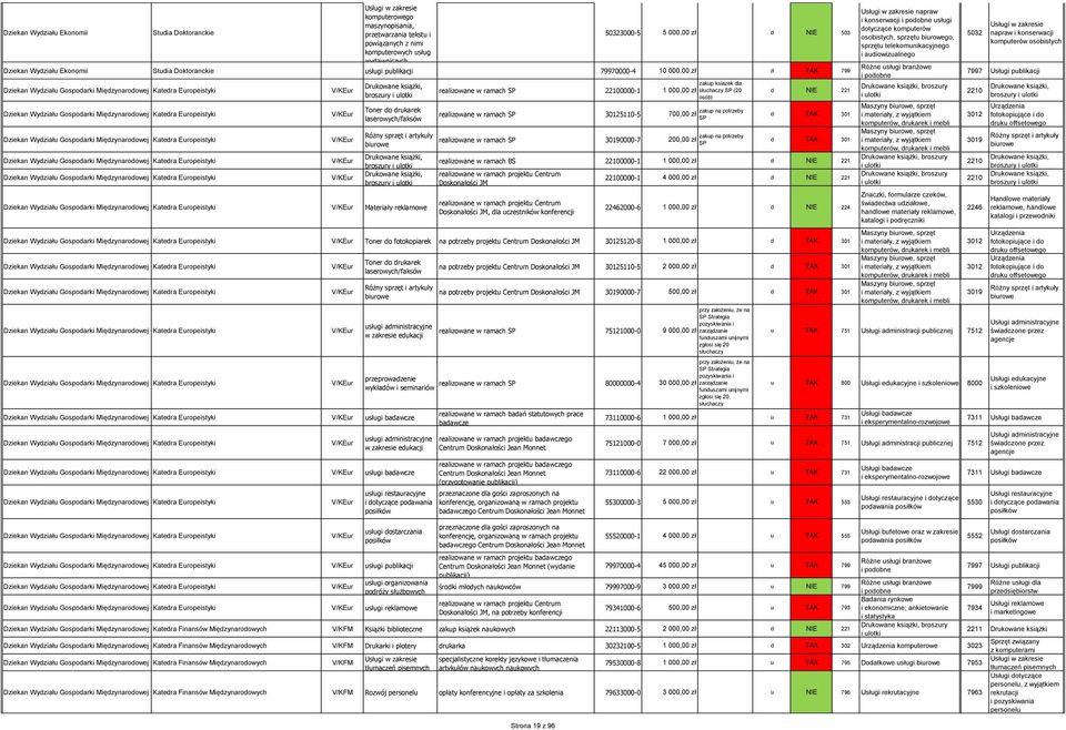 Międzynarodowej Katedra Europeistyki Dziekan Wydziału Gospodarki Międzynarodowej Katedra Europeistyki Dziekan Wydziału Gospodarki Międzynarodowej Katedra Europeistyki V/KEur V/KEur V/KEur V/KEur