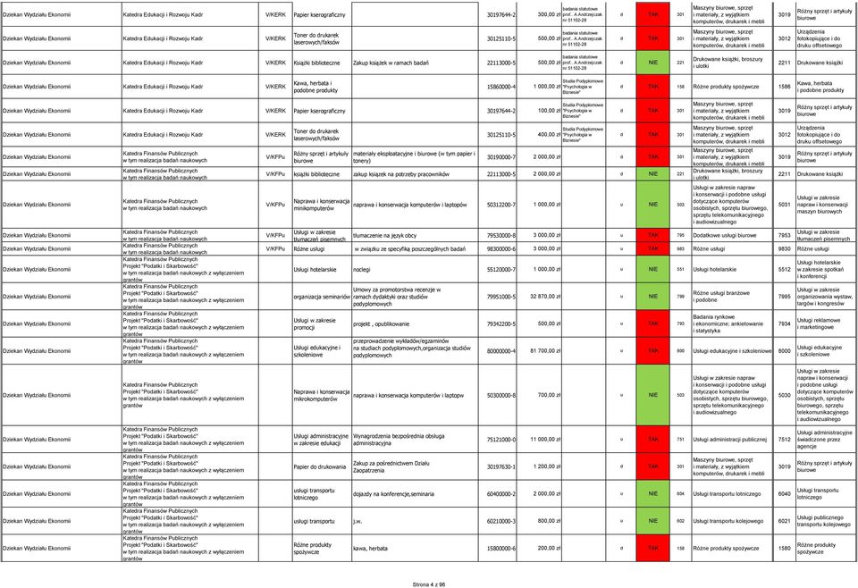 Andrzejczak nr 51102-28 d TAK 301 badania statutowe Katedra Edukacji i Rozwoju Kadr V/KERK Książki biblioteczne Zakup książek w ramach badań 22113000-5 500,00 zł prof.. A.