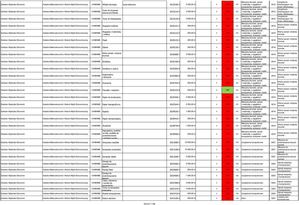 2121-5 200,00 zł d TAK 301 Katedra Makroekonomii i Historii Myśli Ekonomicznej V/KMHME Długopisy z końcówką z włókna 2123-9 200,00 zł d TAK 301 Katedra Makroekonomii i Historii Myśli Ekonomicznej