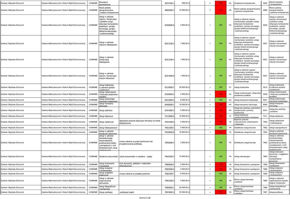 usługi osobistych, sprzętu go, sprzętu telekomunikacyjnego 50300000-8 3 000,00 zł u NIE 503 napraw i konserwacji usługi osobistych, sprzętu go, 5030 usługi osobistych, sprzętu go, sprzętu