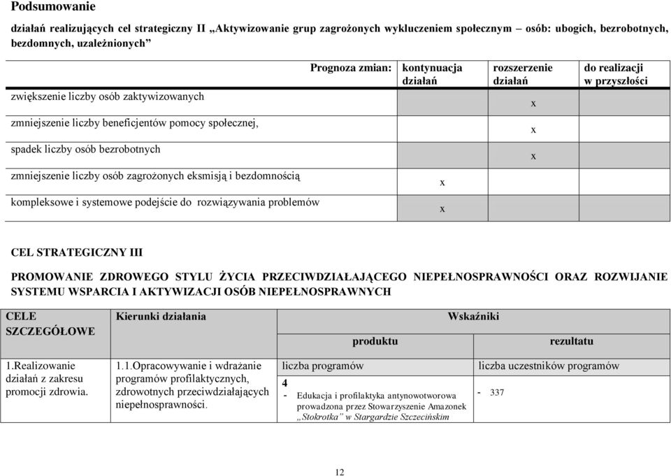 rozwiązywania problemów Prognoza zmian: kontynuacja działań rozszerzenie działań do realizacji w przyszłości CEL STRATEGICZNY III PROMOWANIE ZDROWEGO STYLU ŻYCIA PRZECIWDZIAŁAJĄCEGO