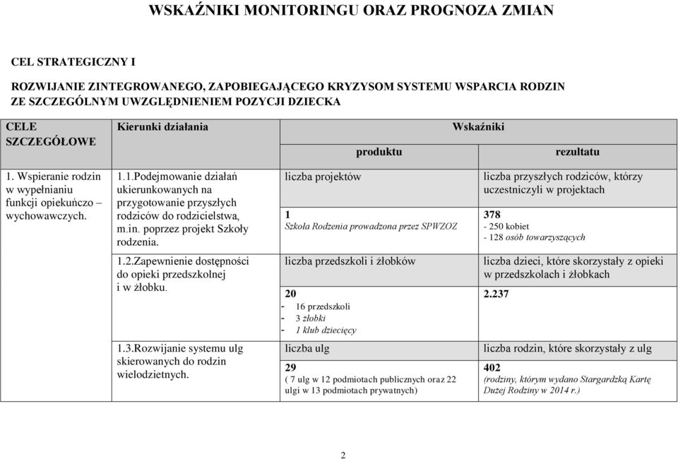 in. poprzez projekt Szkoły rodzenia.