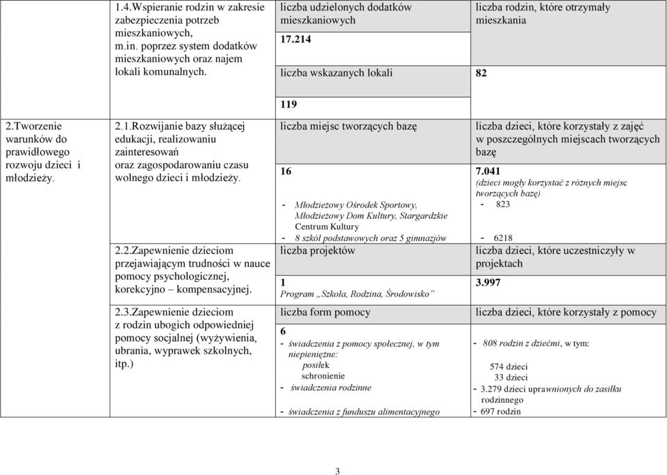 2.2.Zapewnienie dzieciom przejawiającym trudności w nauce pomocy psychologicznej, korekcyjno kompensacyjnej.