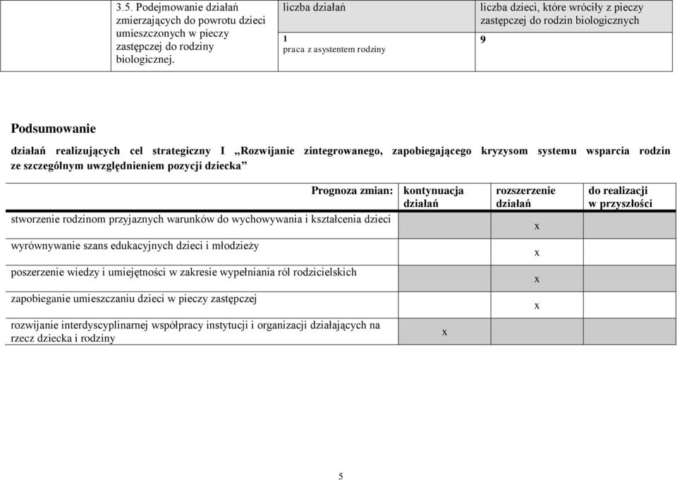 zapobiegającego kryzysom systemu wsparcia rodzin ze szczególnym uwzględnieniem pozycji dziecka Prognoza zmian: kontynuacja działań stworzenie rodzinom przyjaznych warunków do wychowywania i