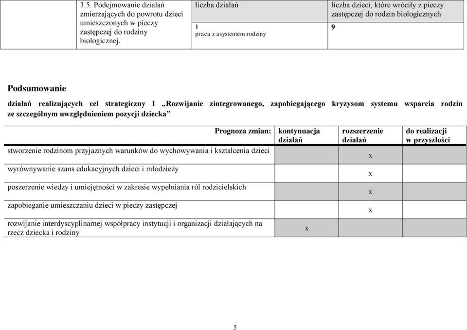 zapobiegającego kryzysom systemu wsparcia rodzin ze szczególnym uwzględnieniem pozycji dziecka Prognoza zmian: kontynuacja działań stworzenie rodzinom przyjaznych warunków do wychowywania i