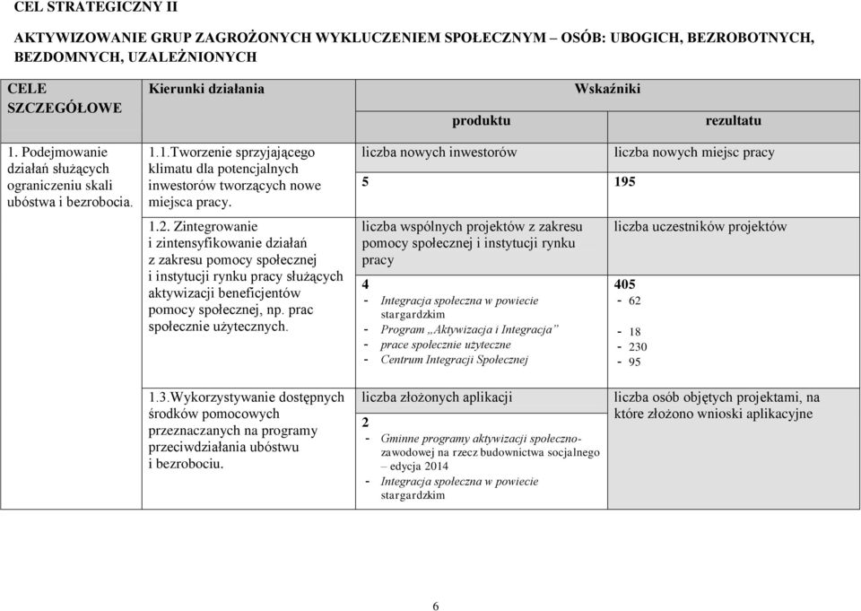 Zintegrowanie i zintensyfikowanie działań z zakresu pomocy społecznej i instytucji rynku pracy służących aktywizacji beneficjentów pomocy społecznej, np. prac społecznie użytecznych.