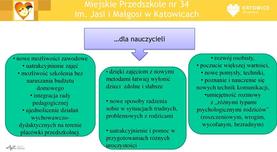 dzięki zajęciom z nowymi metodami łatwiej wyłonić dzieci zdolne i słabsze nowe sposoby radzenia sobie w sytuacjach trudnych, problemowych z rodzicami uatrakcyjnienie i pomoc w