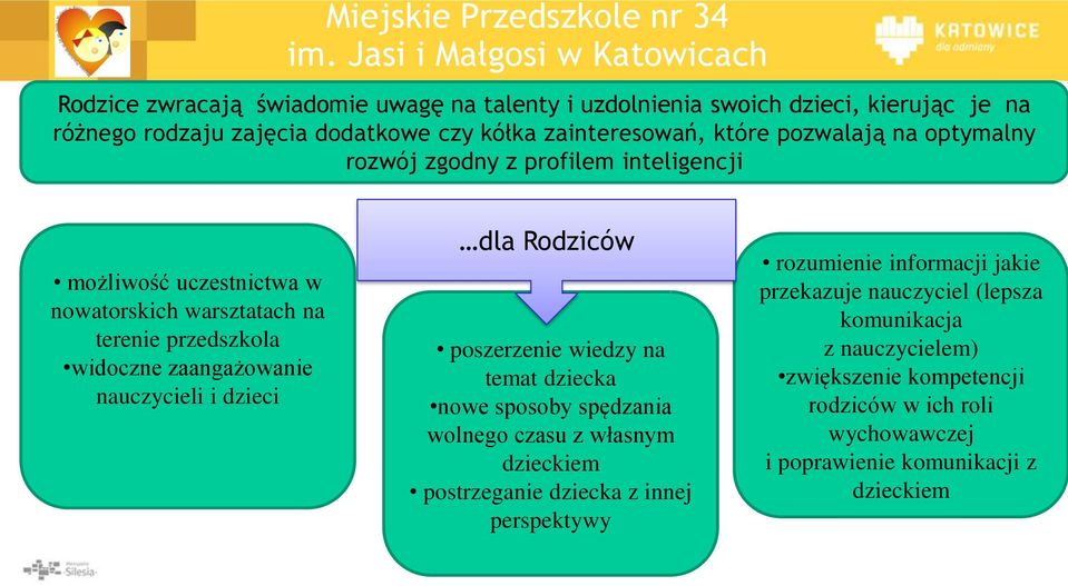 zaangażowanie nauczycieli i dzieci dla Rodziców poszerzenie wiedzy na temat dziecka nowe sposoby spędzania wolnego czasu z własnym dzieckiem postrzeganie dziecka z innej