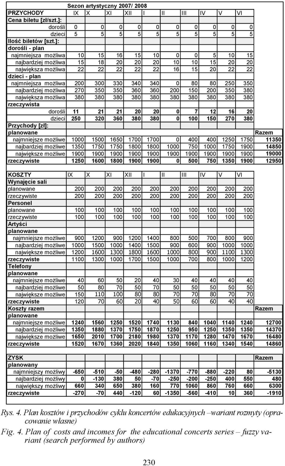 200 300 330 340 340 0 80 80 250 350 najbardziej moŝliwa 270 350 350 360 360 200 150 200 350 380 największa moŝliwa 380 380 380 380 380 380 380 380 380 380 rzeczywista dorośli 11 21 21 20 20 0 7 12 16