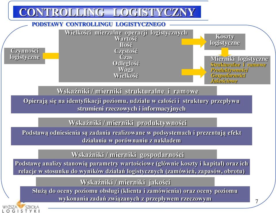 informacyjnych Wskaźniki / mierniki produktywności Podstawą odniesienia są zadania realizowane w podsystemach i prezentują efekt działania w porównaniu z nakładem Wskaźniki / mierniki gospodarności