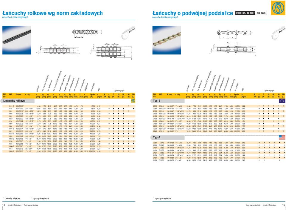 p x b 1 p b 1 d 1 g s i s a d 2 l 1 k e F b min q Nr 4 7 26 30 58 59a ISO [mm] [mm] [mm] [mm] [mm] [mm] [mm] [mm] [mm] [mm] [N] [kg/m] DIN (B) (A) (E) (C) (S) (L) Łańcuchy rolkowe 1141-B 100 00 01*