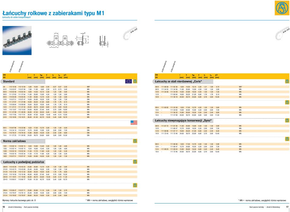 37 64 11,00 20,80 13,00 4,30 1,50 1,50 5,80 DIN 08 B 110 05 09 110 05 05 11,00 20,80 13,70 4,30 1,50 1,50 5,80 WN 10 B 110 07 51 110 07 47 14,00 24,90 16,50 5,30 1,50 1,50 7,30 DIN 12 B 111 37 87 111