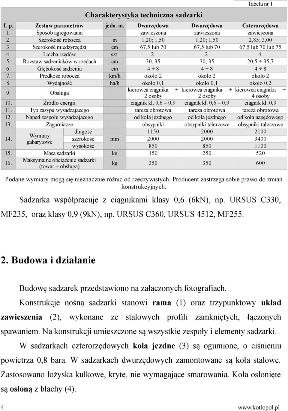 Szerokość międzyrzędzi cm 67,5 lub 70 67,5 lub 70 67,5 lub 70 lub 75 4. Liczba rzędów szt. 2 2 4 5. Rozstaw sadzeniaków w rzędach cm 30, 35 30, 35 20,5 35,7 6. Głębokość sadzenia cm 4 8 4 8 4 8 7.