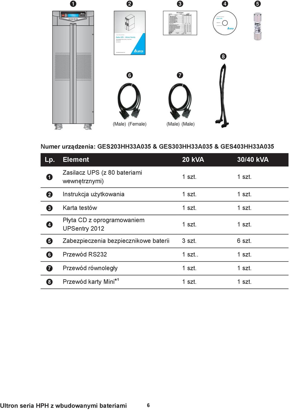 1 szt. 4 Płyta CD z oprogramowaniem UPSentry 2012 1 szt. 1 szt. 5 Zabezpieczenia bezpiecznikowe baterii 3 szt. 6 szt.