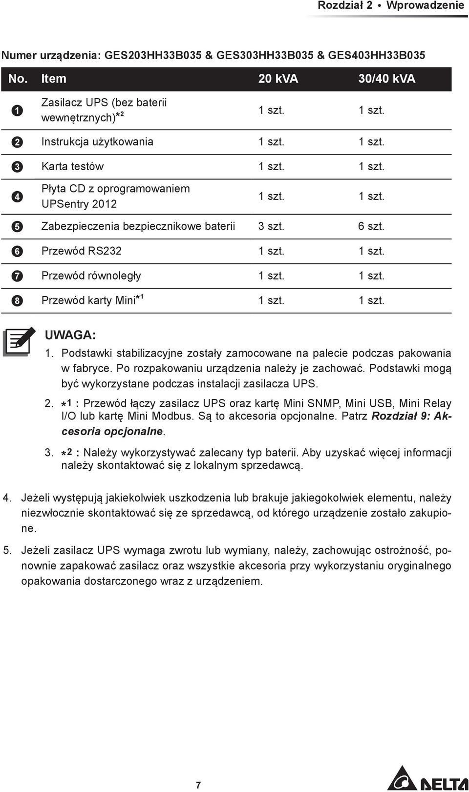 1 szt. 8 Przewód karty Mini* 1 1 szt. 1 szt. UWAGA: 1. Podstawki stabilizacyjne zostały zamocowane na palecie podczas pakowania w fabryce. Po rozpakowaniu urządzenia należy je zachować.