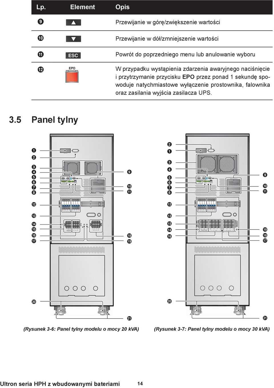 S T UPS OUTPUT SMART SLOT PARALLEL P1 P2 P3 P4 P5 P6 OUTPUT DRY COTACT I O O OFF PARALLEL PARALLEL SWITCH P1 P2 1 2 O IPUT DRY COTACT MII SLOT RS-232 REPO CHARGER DETECTIO R S T R S T IPUT BREAKER