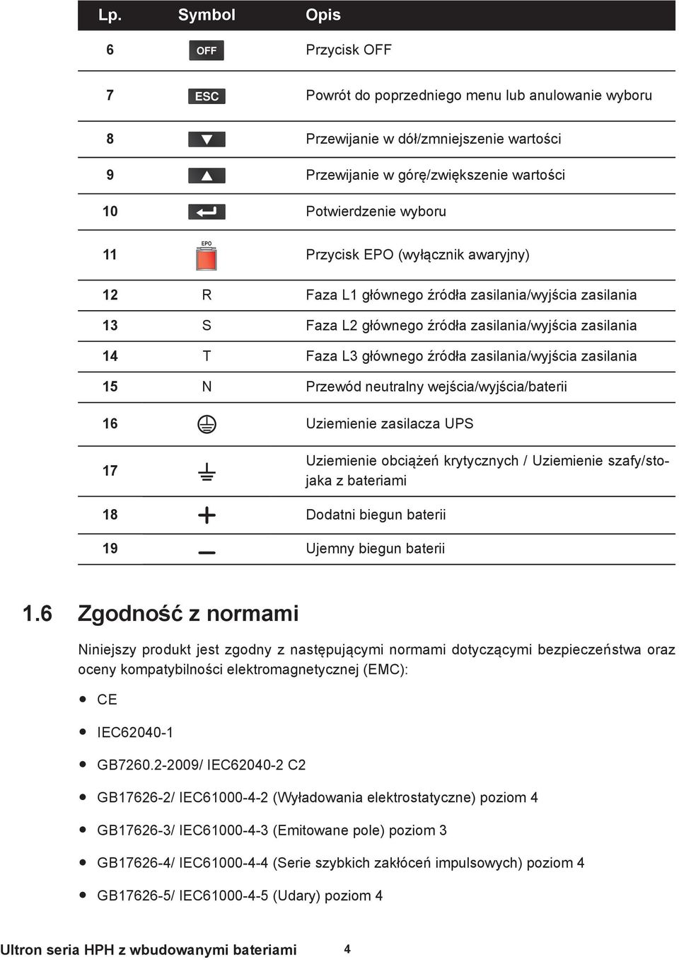 zasilania/wyjścia zasilania 15 Przewód neutralny wejścia/wyjścia/baterii 16 Uziemienie zasilacza UPS 17 Uziemienie obciążeń krytycznych / Uziemienie szafy/stojaka z bateriami 18 Dodatni biegun