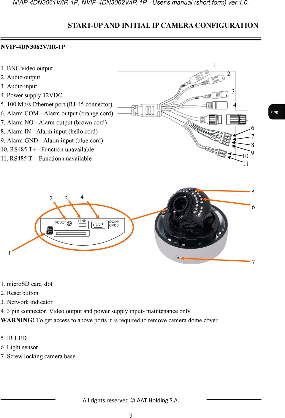 Alarm GND - Alarm input (blue cord) 10. RS485 T+ - Function unavailable 11. RS485 T- - Function unavailable 1 2 3 4 10 11 6 7 8 9 2 3 4 5 6 1 7 1. microsd card slot 2. Reset button 3.