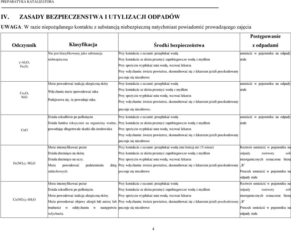 raka. Przy kontakcie z oczami: przepłukać wodą Przy wdychaniu: świeże powietrze, skonsultować się z lekarzem jeżeli poszkodowany Przy kontakcie z oczami: przepłukać wodą Przy kontakcie ze skóra