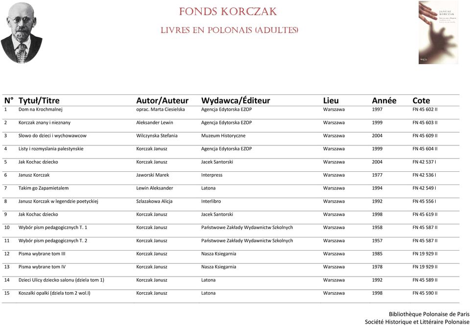 Wilczynska Stefania Muzeum Historyczne Warszawa 2004 FN 45 609 II 4 Listy i rozmyslania palestynskie Korczak Janusz Agencja Edytorska EZOP Warszawa 1999 FN 45 604 II 5 Jak Kochac dziecko Korczak