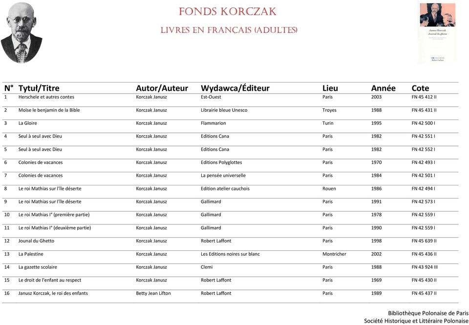 FN 42 551 I 5 Seul à seul avec Dieu Korczak Janusz Editions Cana Paris 1982 FN 42 552 I 6 Colonies de vacances Korczak Janusz Editions Polyglottes Paris 1970 FN 42 493 I 7 Colonies de vacances