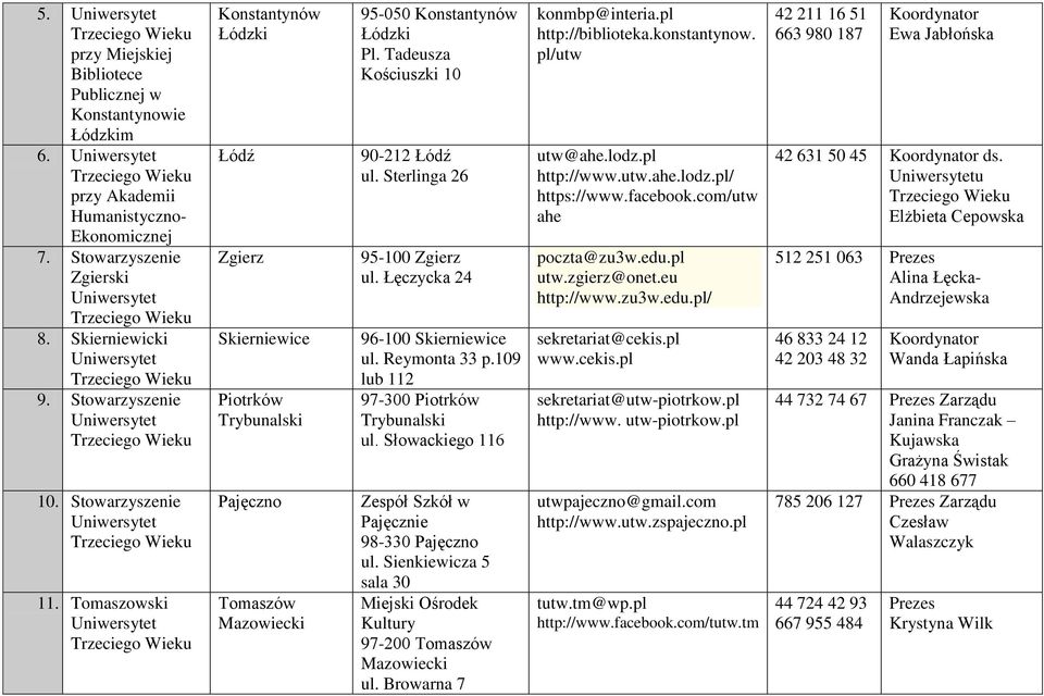 Łęczycka 24 96-100 Skierniewice ul. Reymonta 33 p.109 lub 112 97-300 Piotrków Trybunalski ul. Słowackiego 116 Zespół Szkół w Pajęcznie 98-330 Pajęczno ul.