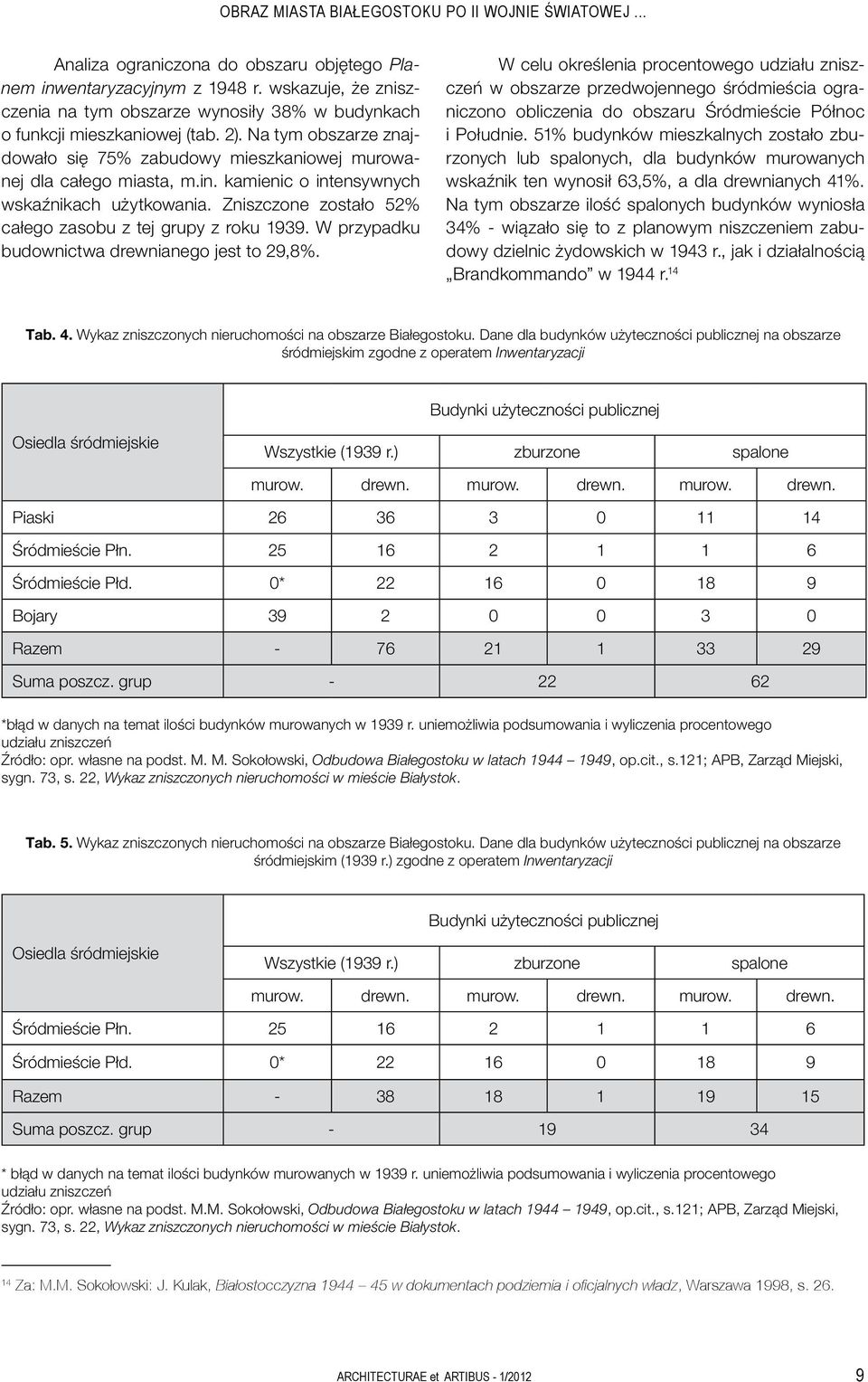 kamienic o intensywnych wskaźnikach użytkowania. Zniszczone zostało 52% całego zasobu z tej grupy z roku 1939. W przypadku budownictwa drewnianego jest to 29,8%.